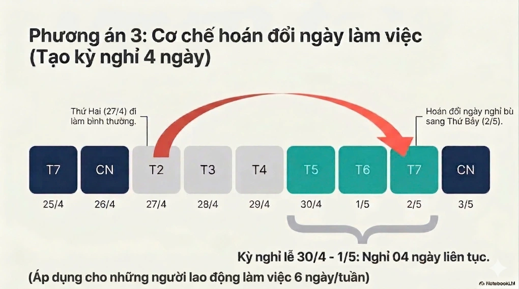 Có Được Hoán Đổi Ngày Nghỉ Để Nghỉ Liền 9 Ngày Không